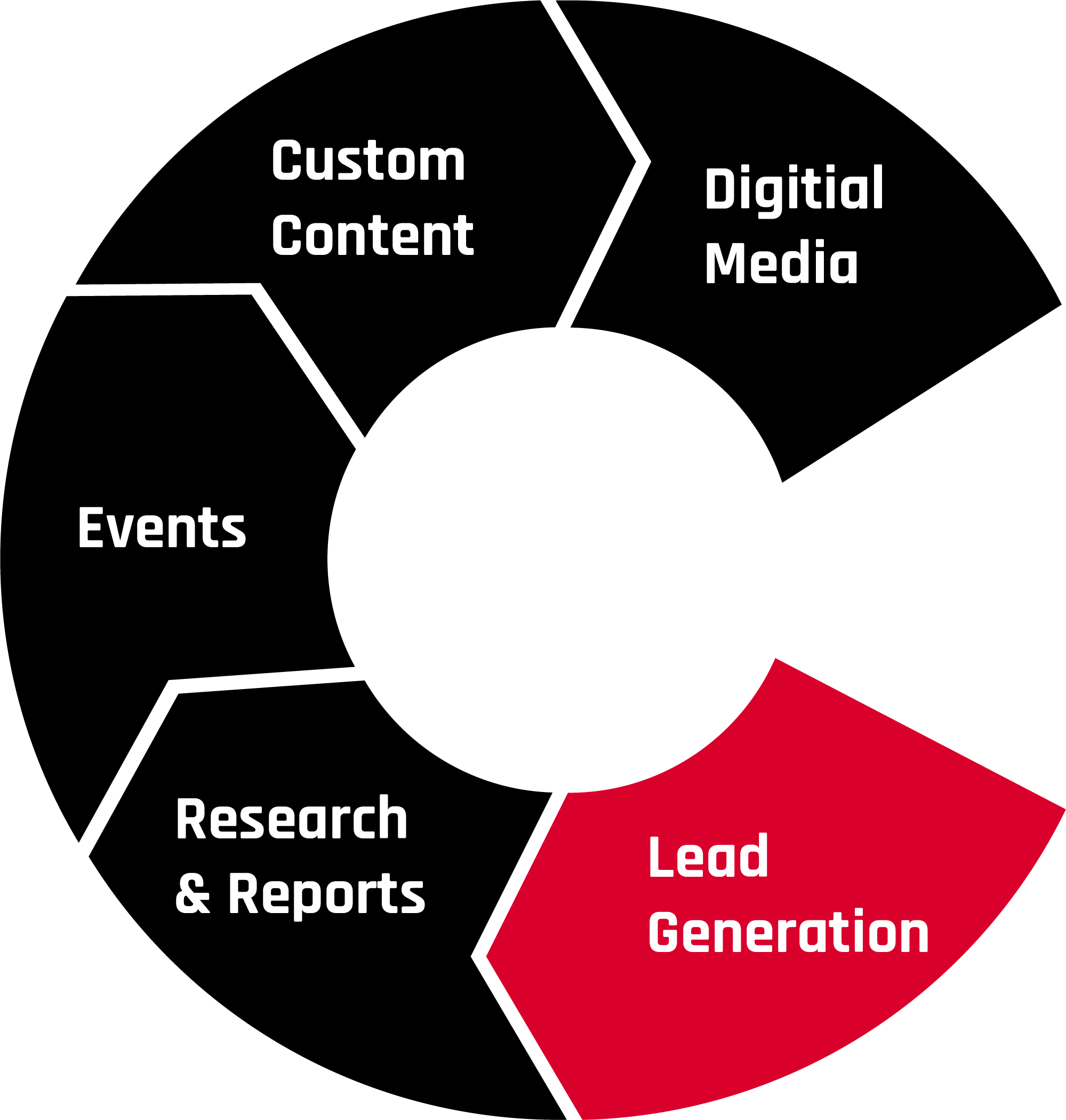 MobileLead Generation
